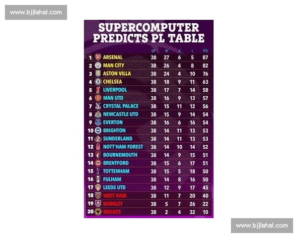 卫冕冠军稳居榜首英超夺冠赔率揭晓最新战局！